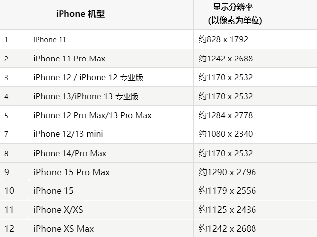 苹新密果维修分享iPhone主屏幕壁纸显得模糊怎么办