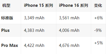 新密苹果16维修分享iPhone16/Pro系列机模再曝光