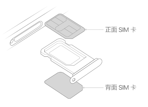 新密苹果15维修分享iPhone15出现'无SIM卡'怎么办