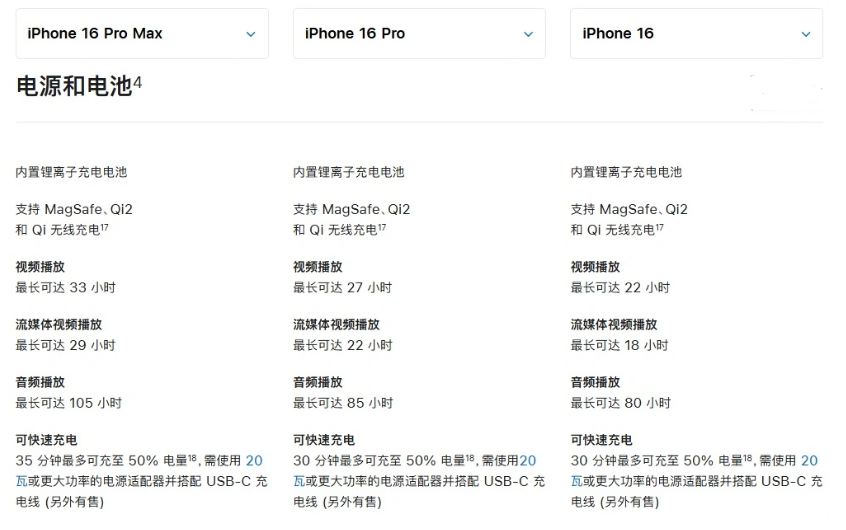 新密苹果手机维修分享 iPhone 16 目前实测充电峰值功率不超过 39W 